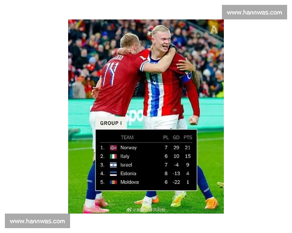 黄金一代哈兰德领衔挪威，2026世界杯能否掀翻巨头