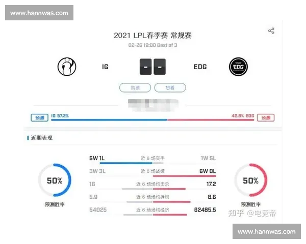 数据帝分析：LPL战队在国际赛场上的真实竞争力
